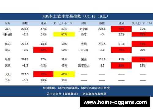 NBA赛事分析与预测：探索最新解盘策略